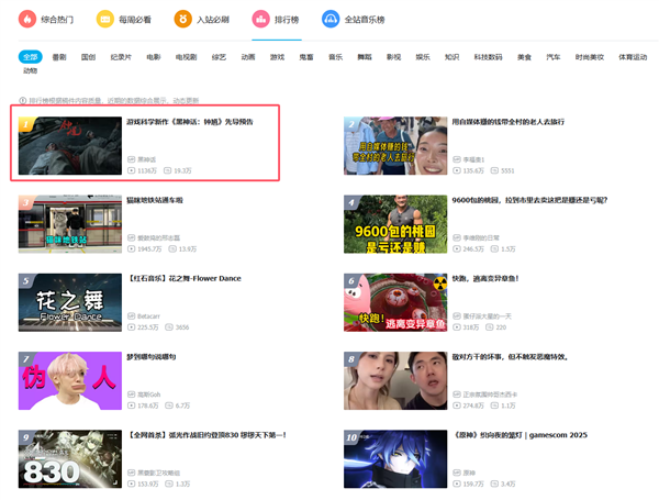 《黑神话:钟馗》预告片上线1天播放破千万 冲至B站第1名