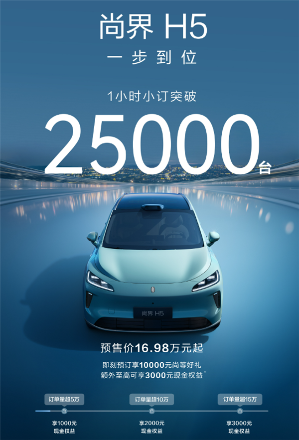 余承东一口气掏出6台新车：华为粉丝提前过年了！