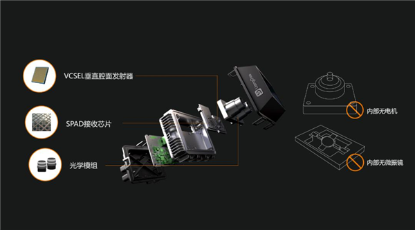 活了这么多年 头一次见激光雷达在车里的