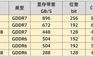 英伟达RTX 5060Ti与4060Ti谁更值得买