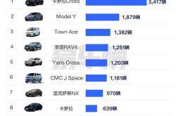 台湾省人民钟爱日系车：销量榜前十 日系车独占八席