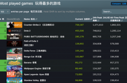 美国人自己的4399 居然把Steam给吊起来锤了