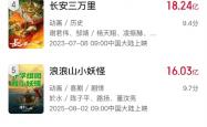 超16.03亿 《浪浪山小妖怪》进入影史动画电影票房榜前五