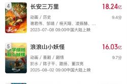 超16.03亿 《浪浪山小妖怪》进入影史动画电影票房榜前五