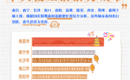 高德扫街榜发布国庆十大夜生活活力城市：南昌登顶
