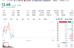 360股票交易异常波动 公司公告：周鸿祎不存在未披露重大事项