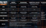 《使命召唤：黑色行动7》推荐配置公布：i5-6600+GTX 970就能玩！