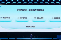 实测远超iPhone 17 Pro！科大讯飞多款AI硬件降噪能力刷新行业标准