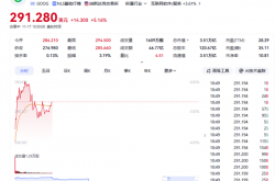 谷歌市值突破3.5万亿美元 再创历史新高