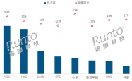 中国大陆电竞显示器最新销量出炉：AOC第一断层领先 小米跻身第五增长最高