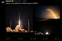 马斯克又成了：猎鹰9号火箭完成2025年第150次发射