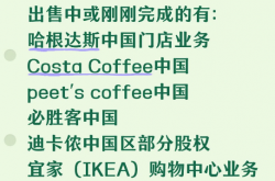 星巴克、汉堡王卖身等于外资大撤退吗 快别扯了！