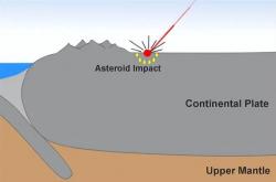 3500万年前的一次小行星撞击地球 造就最大钻石矿床 但为何没人去开采