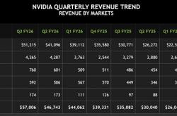Blackwell 量产 AI芯片美国造真能行吗