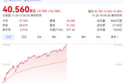 英特尔股价大涨10%！与苹果重归于好：将为M系列芯片代工