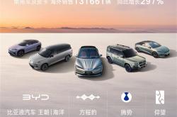 新能源一哥创年内新高！比亚迪11月销售480186辆