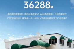 广汽埃安11月销量36288辆 4.99万元国民好车开启批量交付