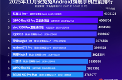 11月安卓性能榜出炉：三款安兔兔破400万分 红魔11 Pro+夺冠