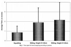 上厕所坐着好还是蹲着好？最佳姿势竟然是……