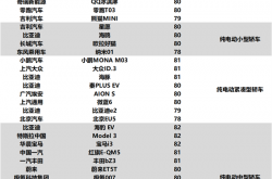 问界M9斩获中国新能源汽车用户满意度最高分 超越所有