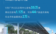 新能源车主可以卖电赚钱了：有人一个月最高赚近2万
