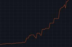 内存仨月涨价3倍！AMD AM4老平台枯木逢春