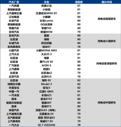 问界M9斩获中国新能源汽车用户满意度最高分 超越所有