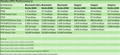AI已成一切的核心 NVIDAI表态：我们没放弃64位计算