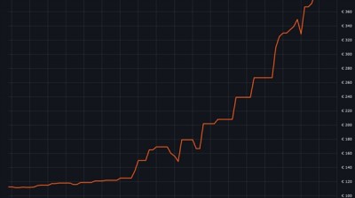 内存仨月涨价3倍！AMD AM4老平台枯木逢春