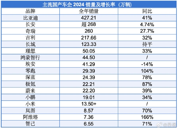 连续4年未能完成销量目标：长城汽车为何涨不动了