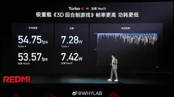 同级无人能敌!REDMI Turbo 4首发天玑8400-Ultra:体验超越骁龙8 Gen3