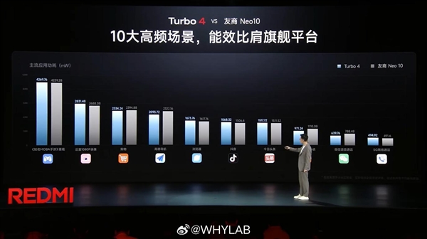 同级无人能敌!REDMI Turbo 4首发天玑8400-Ultra:体验超越骁龙8 Gen3