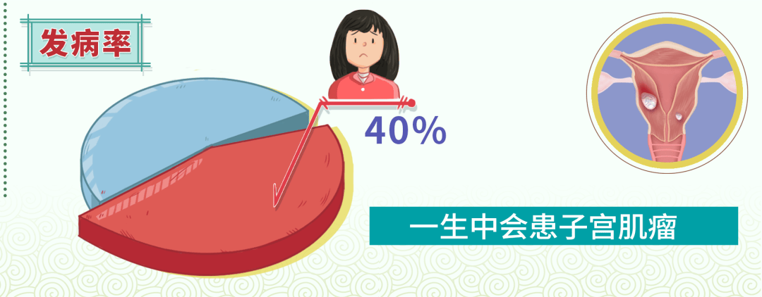 女星切除子宫肌瘤3个月后复发，这是一种什么病？