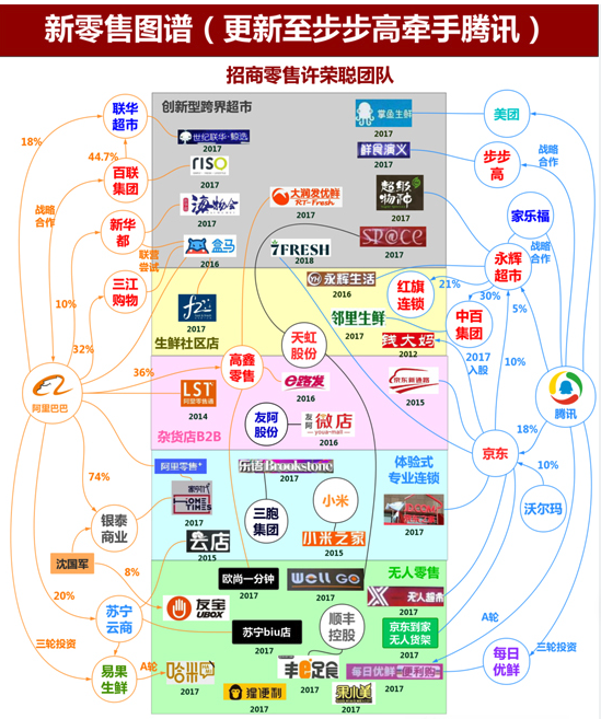 亏了300亿:阿里为啥要把开始赚钱的大润发卖了