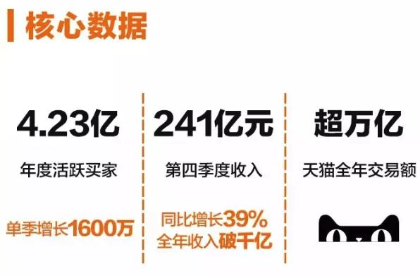 亏了300亿:阿里为啥要把开始赚钱的大润发卖了