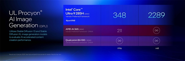 英特尔酷睿Ultra 200HX/H系列技术解析:超强能效实现150W暴力输出