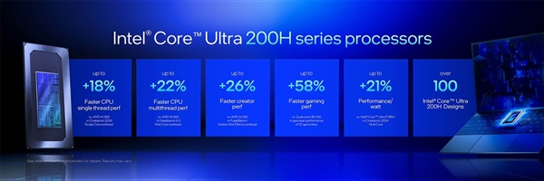 英特尔酷睿Ultra 200HX/H系列技术解析:超强能效实现150W暴力输出