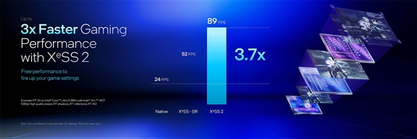 英特尔酷睿Ultra 200HX/H系列技术解析:超强能效实现150W暴力输出