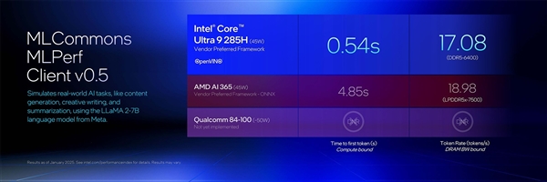 英特尔酷睿Ultra 200HX/H系列技术解析:超强能效实现150W暴力输出