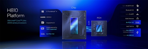 英特尔酷睿Ultra 200HX/H系列技术解析:超强能效实现150W暴力输出