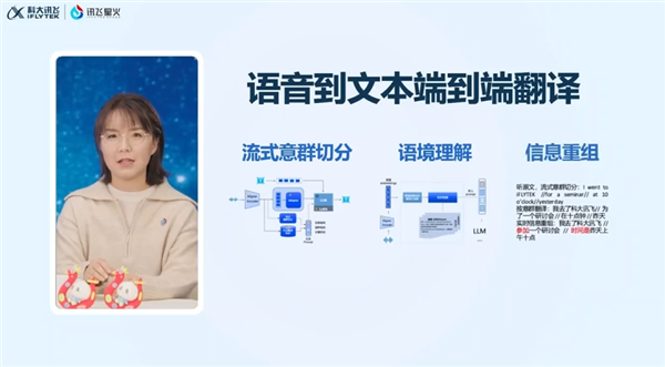 端到端同传国内首个!科大讯飞星火同传语音大模型发布:领先Gemini 2.0、GPT-4o