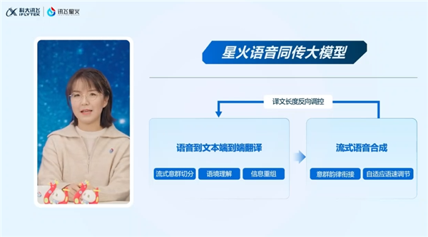 端到端同传国内首个!科大讯飞星火同传语音大模型发布:领先Gemini 2.0、GPT-4o