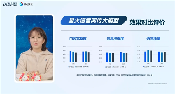 端到端同传国内首个!科大讯飞星火同传语音大模型发布:领先Gemini 2.0、GPT-4o