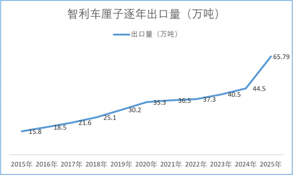 今年车厘子的价格为什么这么便宜？