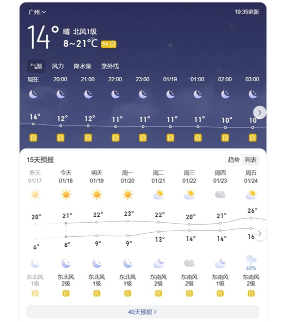 广东都快干成厂东了:久未下雨 空气湿度不足30%