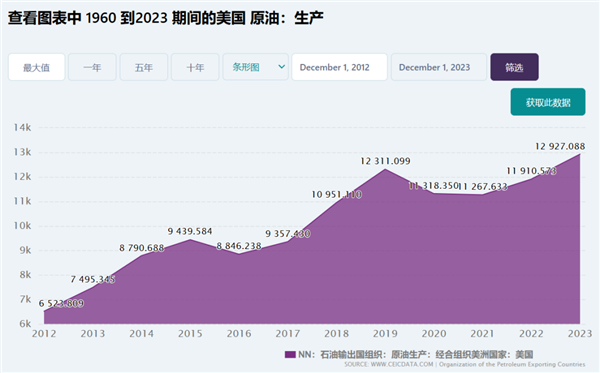 特朗普取消电车补贴利好特斯拉:这能对吗