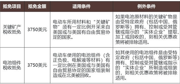 特朗普取消电车补贴利好特斯拉:这能对吗