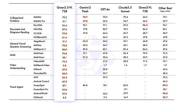 阿里云通义开源Qwen2.5-VL:最强视觉AI 超越GPT-4o