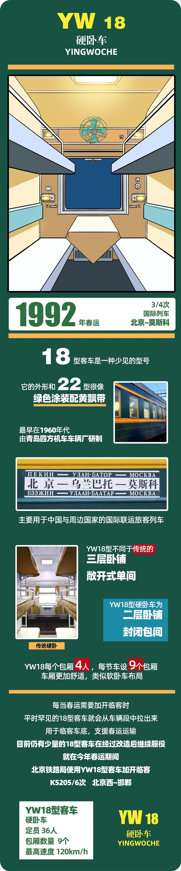 春运40年 中国火车客车大全:永远经典的绿皮车