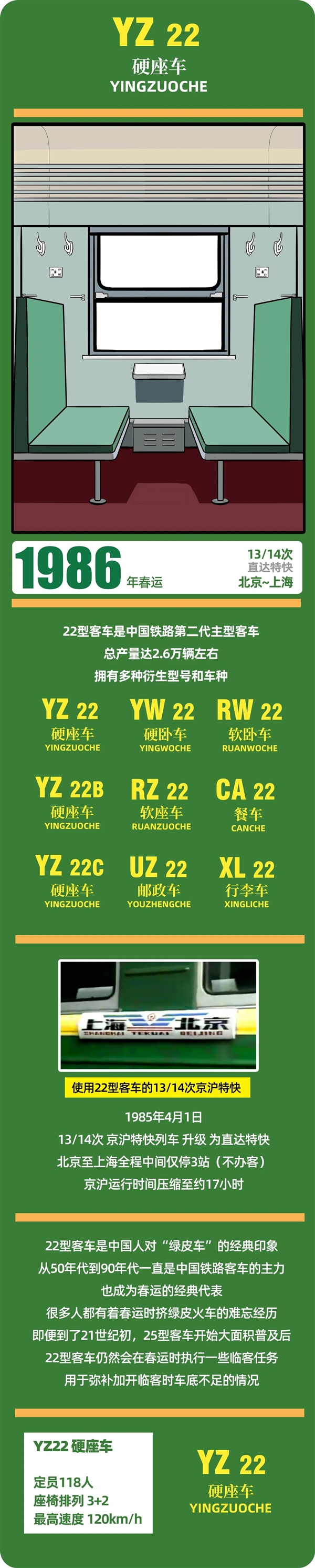 春运40年 中国火车客车大全:永远经典的绿皮车